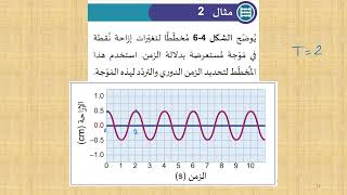 الموجات , الخصائص الأساسية للموجات , فيزياء صف عاشر , المنهج القطري