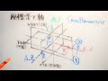 0003_05_テンプレートには座標系と軸を作れ（solidworks｜creo parametric）