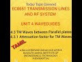 4.3 TM  Waves between parallel plates.Unit 4 WAVEGUIDES EC8651 TRANSMISSION LINES