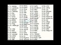 District Pin Code of Uttar Pradesh| Uttar Pradesh Pincode of vehicles|#pincode#vehicles#uttarpradesh