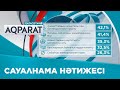 Мемлекет басшысы басымдық беруі тиіс проблемаларды атады