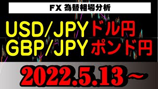 FX為替USDJPYドル円GBPJPYポンド円2022.5.13相場分析