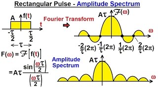 Electrical Engineering: Ch 19: Fourier Transform (8 of 45) Rectangular Pulse - Amplitude Spectrum