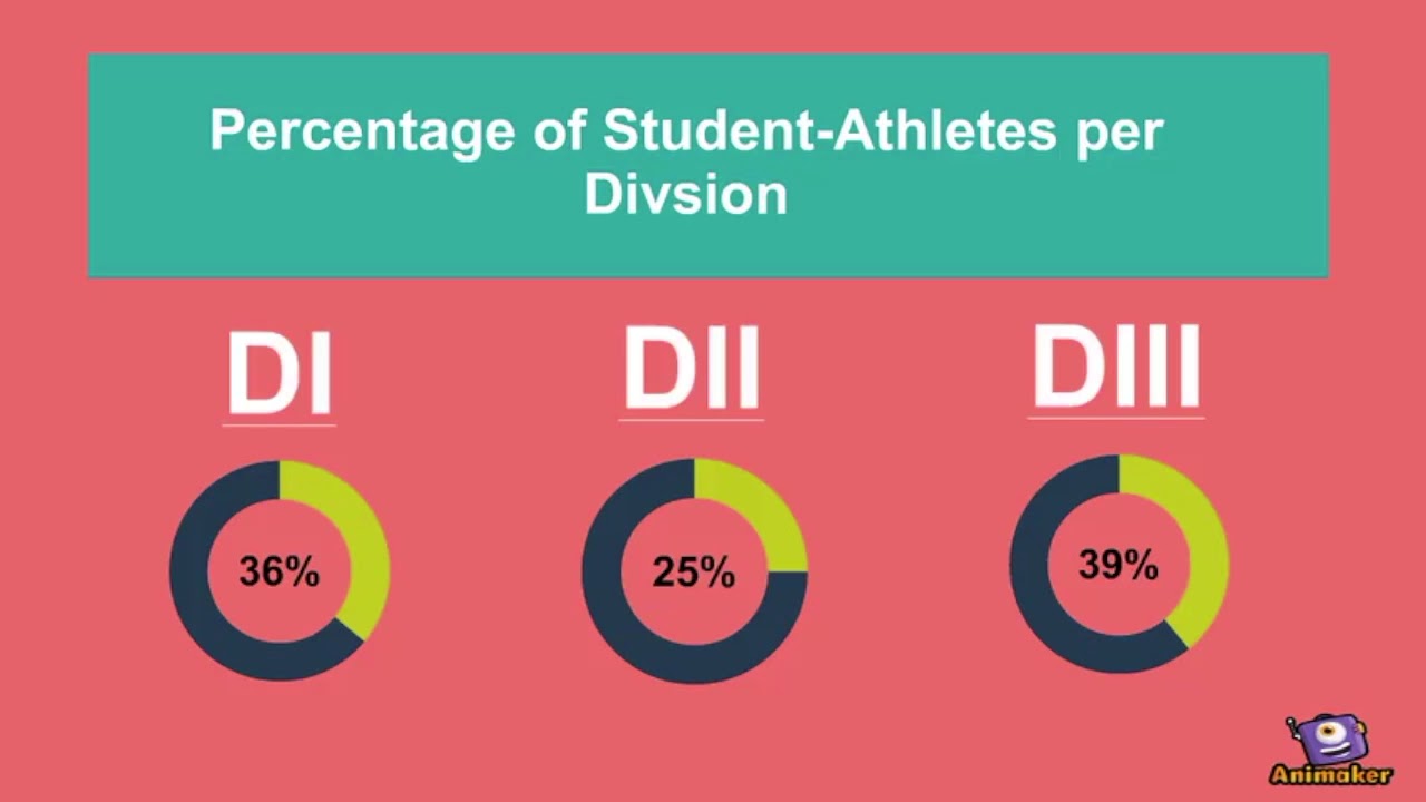 The Differences Between NCAA Divisions - YouTube