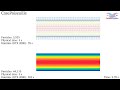 dualsphysics example casepoiseuille_mdbc