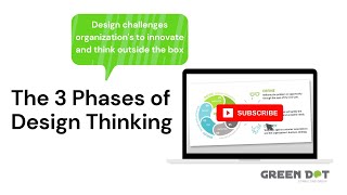 3 Phases of Design Thinking - Define, Design, and Deploy