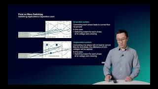 Step 2 Point on Wave switching series