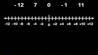 Comparing and Ordering Integers - MathHelp.com - Math Help