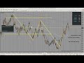 Trading forex using HARMONIC PATTERNS and the MARKET CYCLE for context.