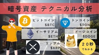 【本日限定】20秒でわかる暗号資産テクニカル分析