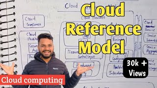 🌟 CLOUD REFERENCE MODEL in cloud computing | Lec-12