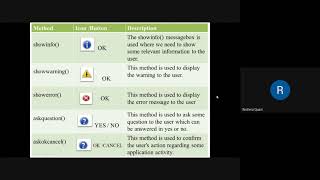 Unit IV (Displaying Message Box in Python)