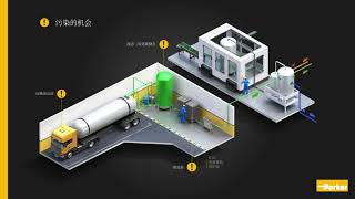 Parker PCO2质量事故保护系统