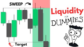 Liquidity Trading Simplified (Step By Step Course)