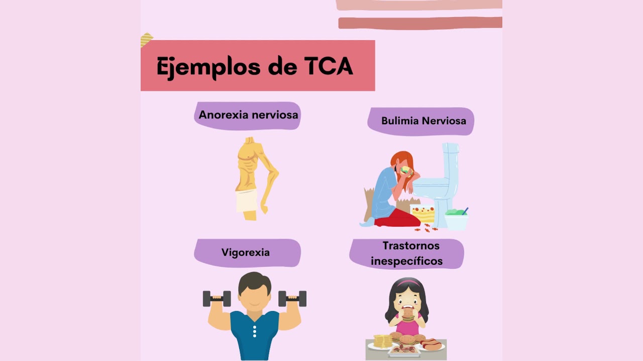 ¿Qué Es Un TCA? - YouTube