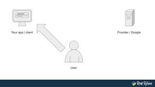 Using Google Login in Python With Flask