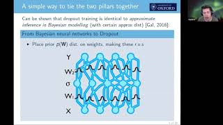 Professor Yarin Gal's Keynote on Human-in-the-loop Bayesian Deep Learning (UNSURE 2020)
