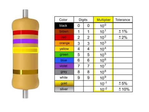 How To Read A Resistor - YouTube