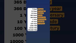 English vocabulary Days / month / years #shorts #viralshort #everydayenglish