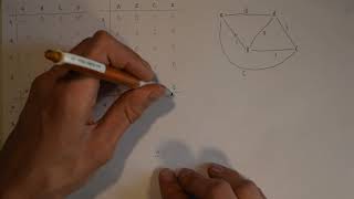 Decision Maths Tutorial - Floyd-Warshall Algorithm