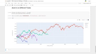How to Backtest a Moving Average Crossover in Python