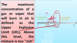 Explosive limits (LEL and UEL).