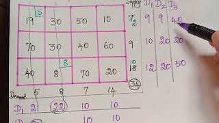 Vogel's approximation method || transportation problem