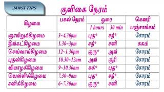 குளிகை நேரத்தில் என்ன செய்தால் கேட்டது கிடைக்கும்