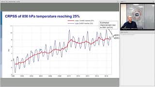 ECMWF Webinar: 46R1 – The new ECMWF model cycle