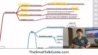 Types of JavaScript Developers