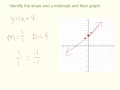 hoglund u3f1 day 4 slope intercept form