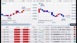 【FX経済指標】2024年8月15日★22時15分：米)鉱工業生産