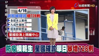 新增案例9成外籍移工 三宿舍爆群聚感染