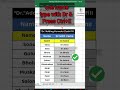 how to add dr with name in excel flash fill in excel shorts excel shortsfeed flash format