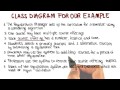 Class Diagram: Attributes - Georgia Tech - Software Development Process