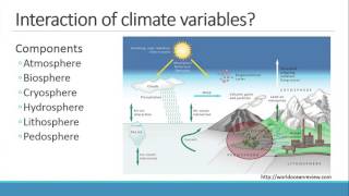Climate Science Basics Dr. Nick Silverman