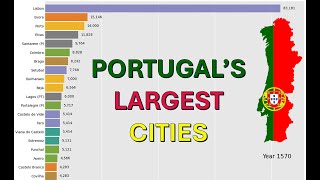 Portugal's Cities: Population Shift (1000 BC - 2000 AD)