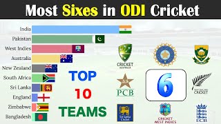 Top 10 Teams with Most Sixes in ODI Cricket History 1971-2022
