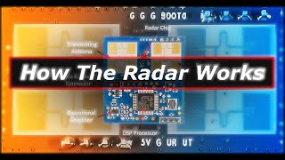 How The Radar Works