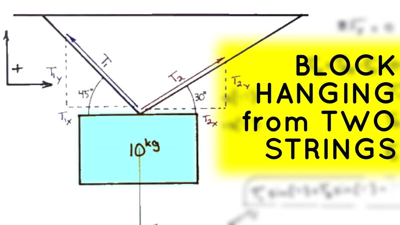 Find TENSION In Two Uneven Strings Holding Up A Block | Statics For ...