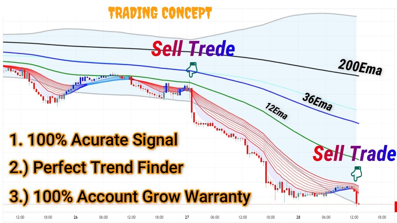 BEST Scalping Trading Strategy | Bollinger Band And MA Indicator | High ...