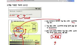 [열혈강의] TCP/IP 소켓 프로그래밍 - #06 3장 소켓의 생성과 종료