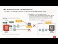 Oracle Data Guard Fast-Start Failover - The big deep dive session