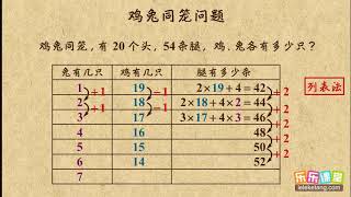 【13】 鸡兔同笼问题 1