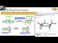 06.04 the cyclohexane ring flip process