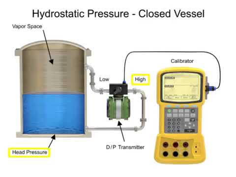 Engineering Basics Ind136 Mod6 Sequence Youtube