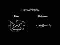 dirac or majorana neutrinos lepton number violation beyond the standard model of particle physics