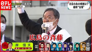 【当選確実】注目の広島３区  公明・斉藤鉄夫氏が当選確実