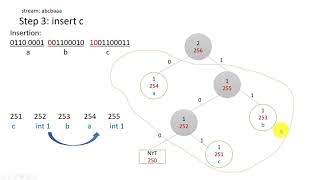 Detailed Explanation of Adaptive Huffman Coding