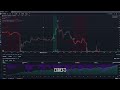 新指标来了，突破交易法 ，顺势而为指标，超高胜率小周期tradingview交易指标策略 ，可手动，回测eth盈利102.8% 最大亏损 22.7% smart money breakouts